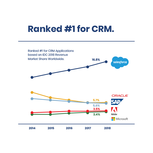 chart-ranked-CRM