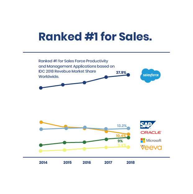 chart-ranked-sales