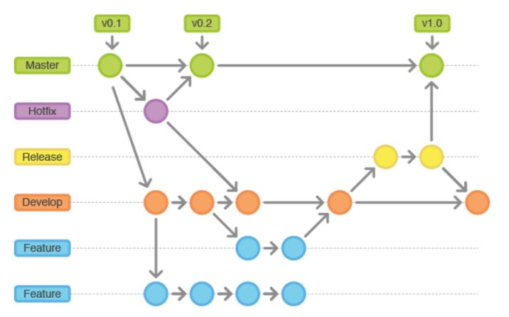 DevOps_GIT Flow