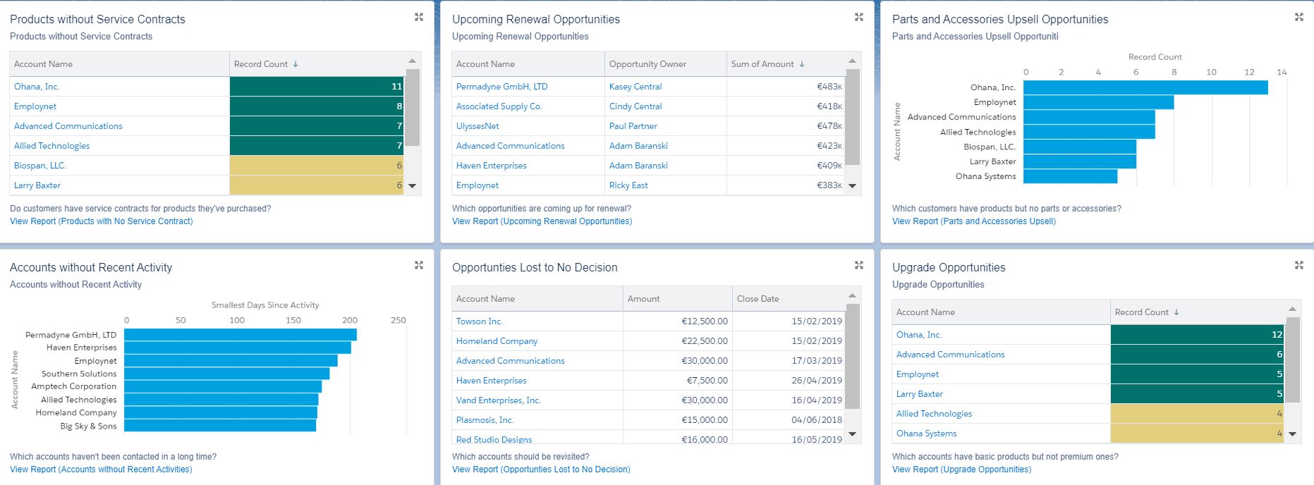 Sales dashboard