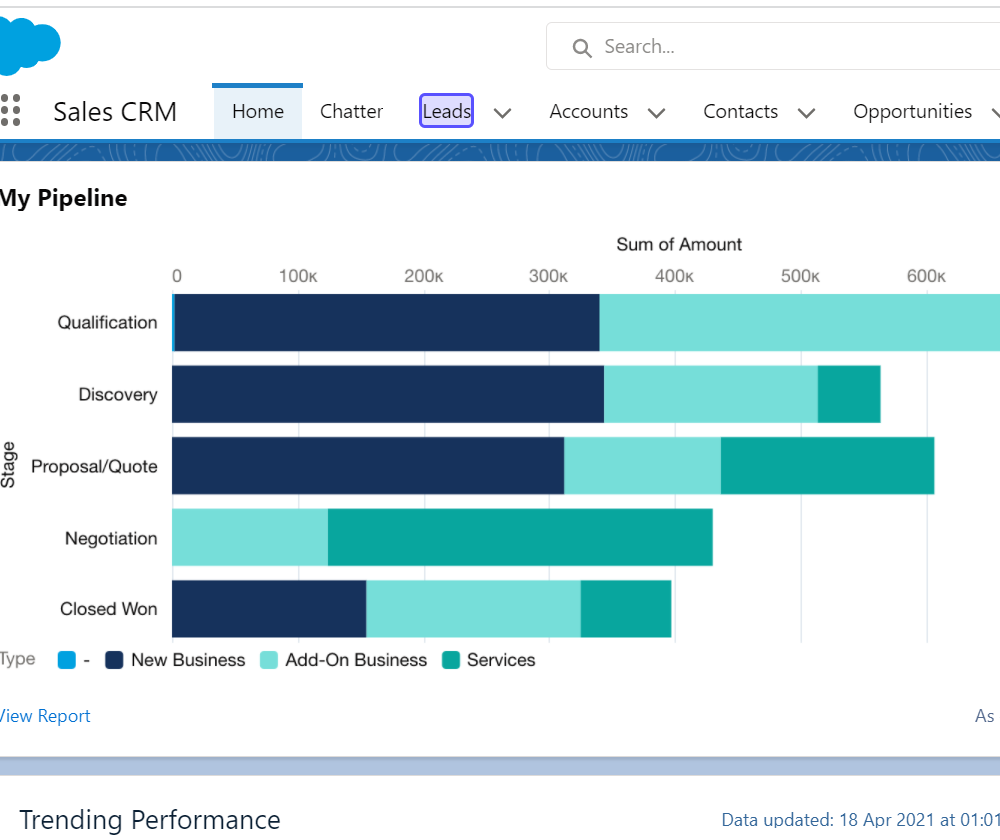 sales cloud demo