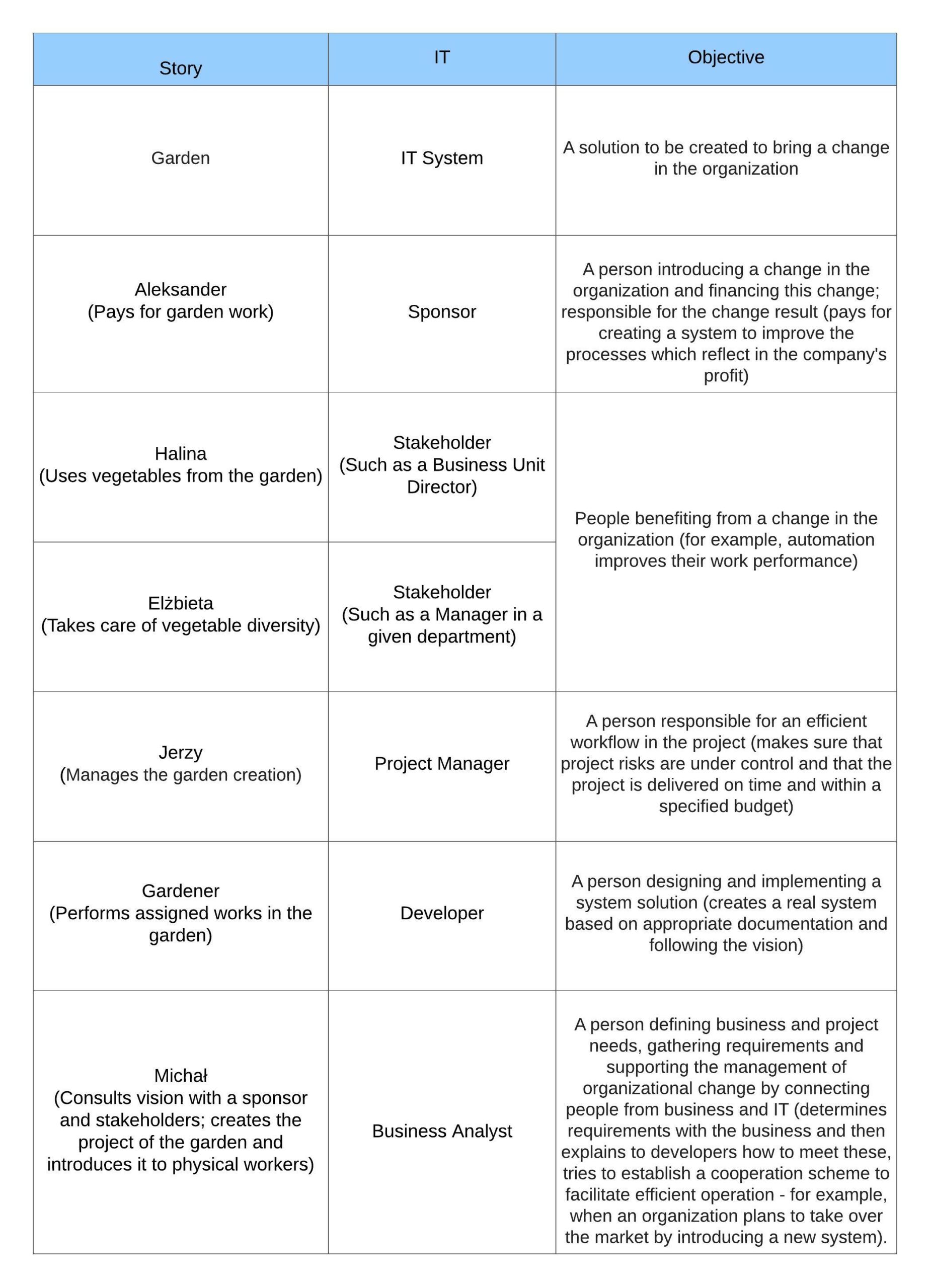 Brand Analysis Yellowberry - The Business Side of Blogging