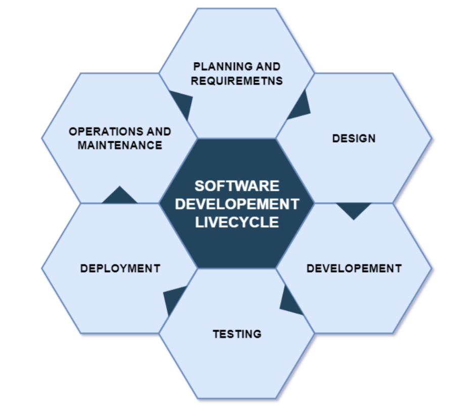 Release and Deployment Management – what is it and who needs it?