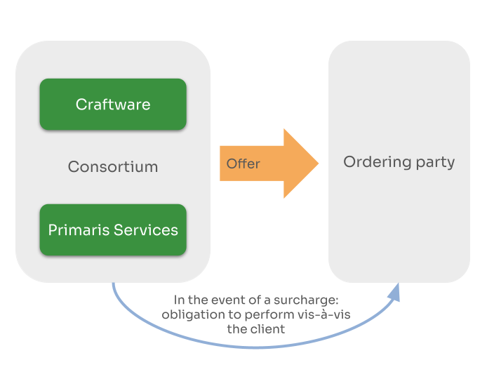Craftware_Trade_consortium