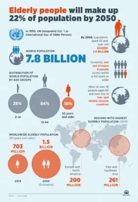 importance of ensuring web accessibility